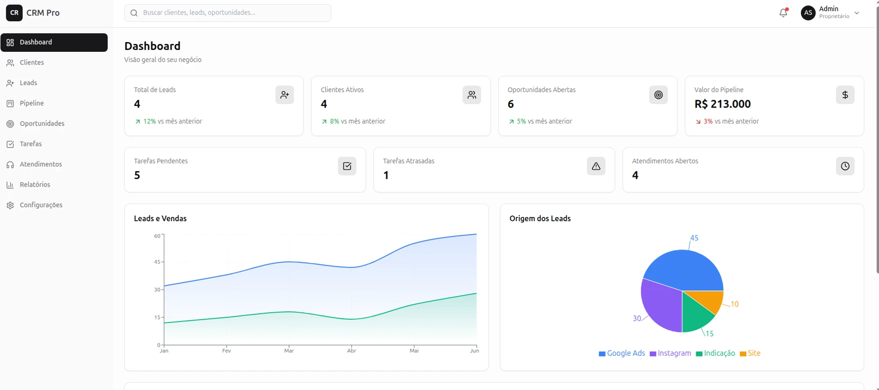 Tela de demonstração de dashboard administrativo