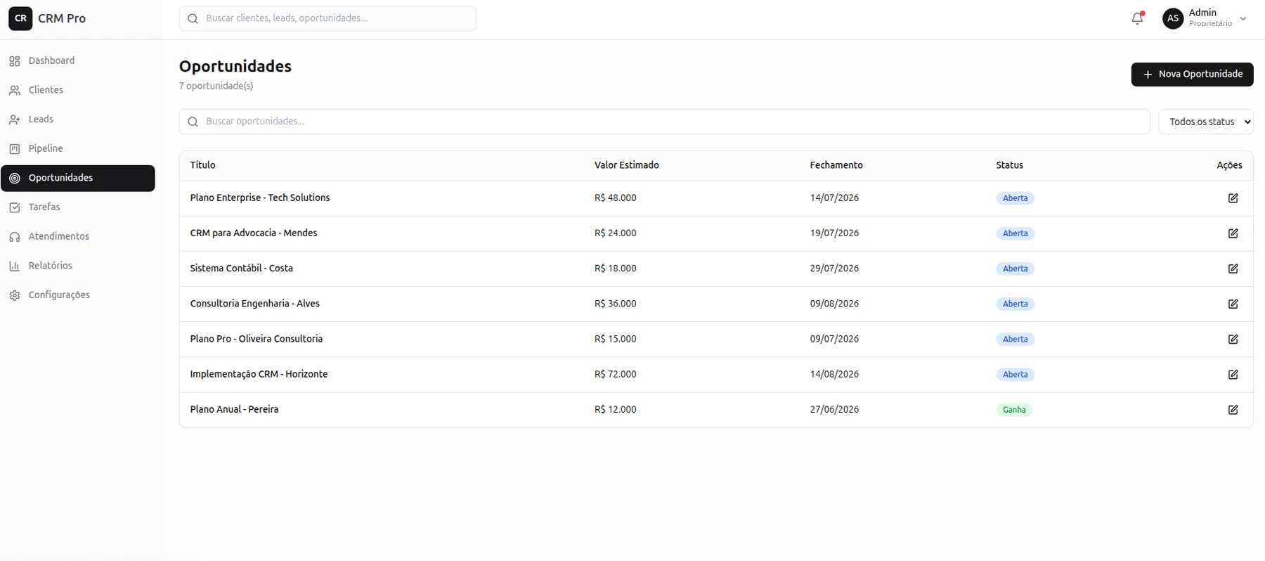 Lista de oportunidades de venda em um CRM personalizado com valor estimado, fechamento e status